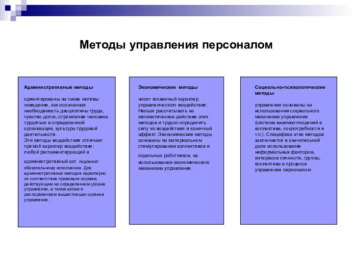 Методы управления персоналомАдминистративные методы ориентированы на такие мотивы поведения, как осознанная необходимость