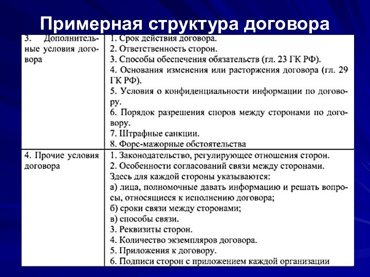 Примерная структура договора