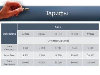 Тарифы. Срок. Программа