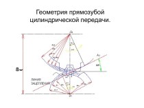 Геометрия прямозубой цилиндрической передачи