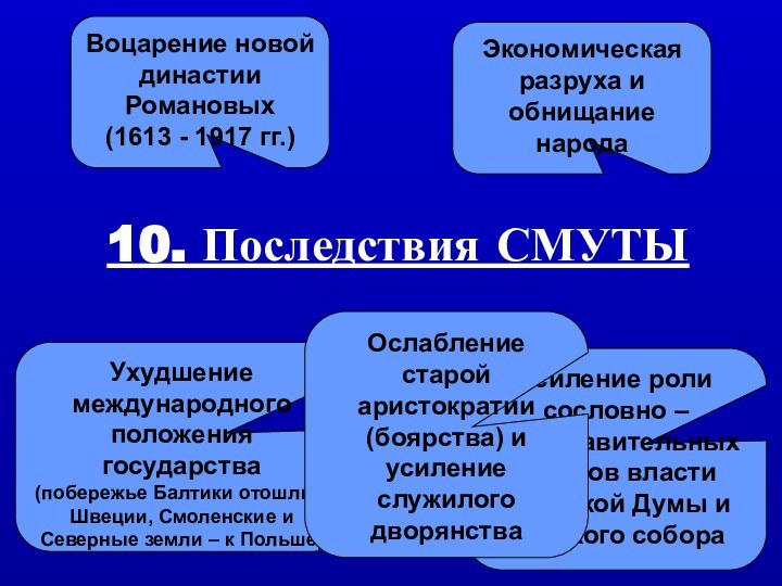 10. Последствия СМУТЫВоцарение новой династии Романовых(1613 - 1917 гг.)Экономическая разруха и обнищание