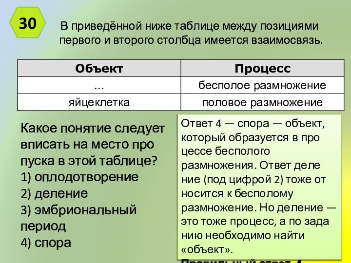 В приведённой ниже таб­ли­це между по­зи­ци­я­ми пер­во­го и вто­ро­го столб­ца име­ет­ся взаимосвязь.30 Ответ