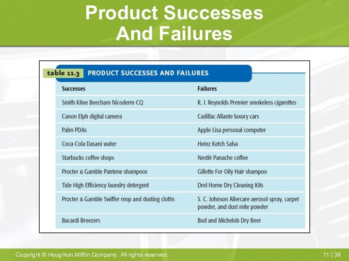 Product Successes And Failures