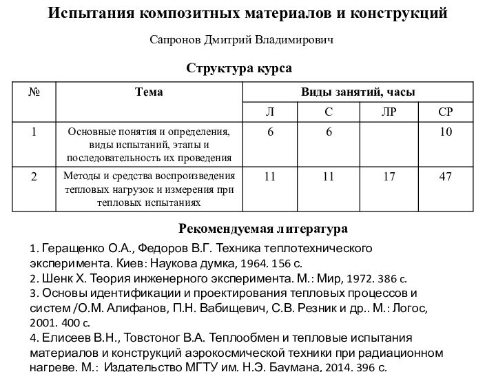 Испытания композитных материалов и конструкцийСапронов Дмитрий ВладимировичСтруктура курсаРекомендуемая литература1. Геращенко О.А., Федоров