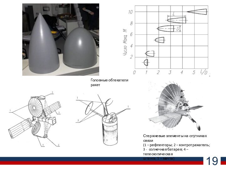 19Головные обтекатели ракетСтержневые элементы на спутниках связи (1 – рефлекторы; 2 –