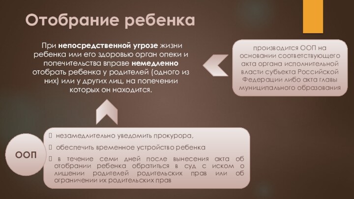 Отобрание ребенка При непосредственной угрозе жизни ребенка или его здоровью орган опеки