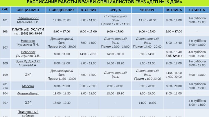 РАСПИСАНИЕ РАБОТЫ ВРАЧЕЙ-СПЕЦИАЛИСТОВ ГБУЗ «ДГП № 15 ДЗМ»