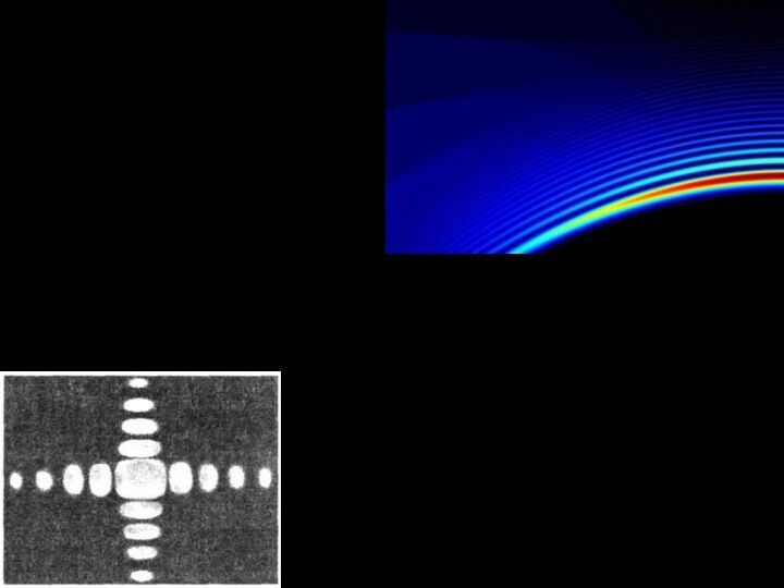 Дифракция  Фраунгофера.Дифракционная решетка.Лекция 9