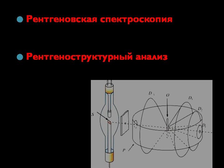 Рентгеновская спектроскопия – для исследования спектрального состава излученияРентгеноструктурный анализ – для изучения структуры кристалла