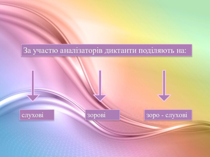 За участю аналізаторів диктанти поділяють на:слуховізоровізоро - слухові