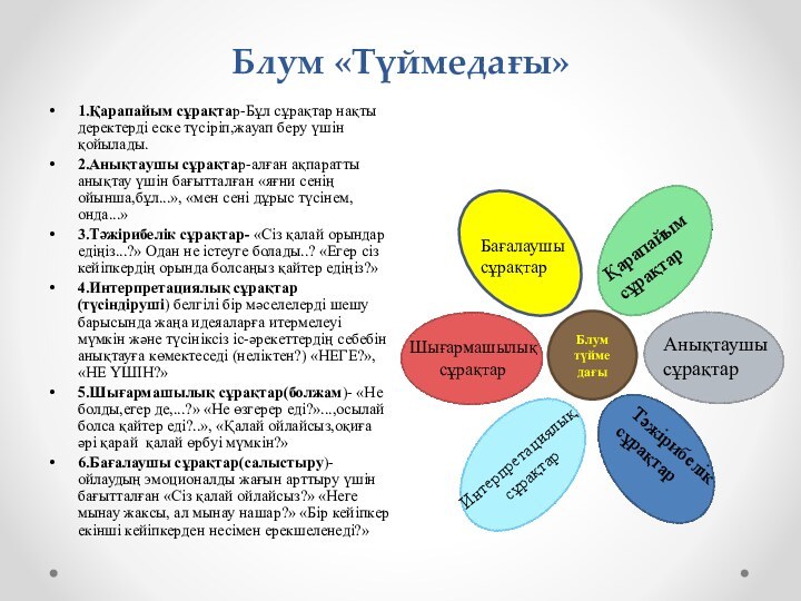 Блум «Түймедағы»1.Қарапайым сұрақтар-Бұл сұрақтар нақты деректерді еске түсіріп,жауап беру үшін қойылады.2.Анықтаушы сұрақтар-алған