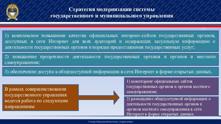 Северо-Западный институт управленияСтратегия модернизации системы государственного и муниципального управления1) комплексное повышение качества