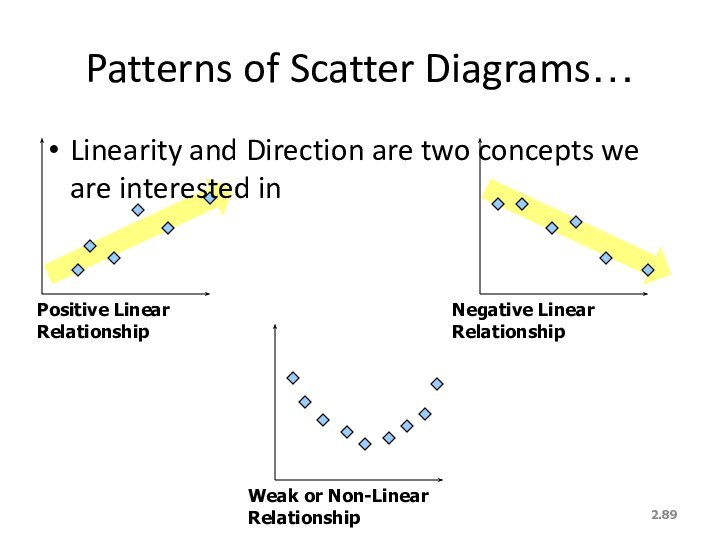 2.Patterns of Scatter Diagrams…Linearity and Direction are two concepts we are interested