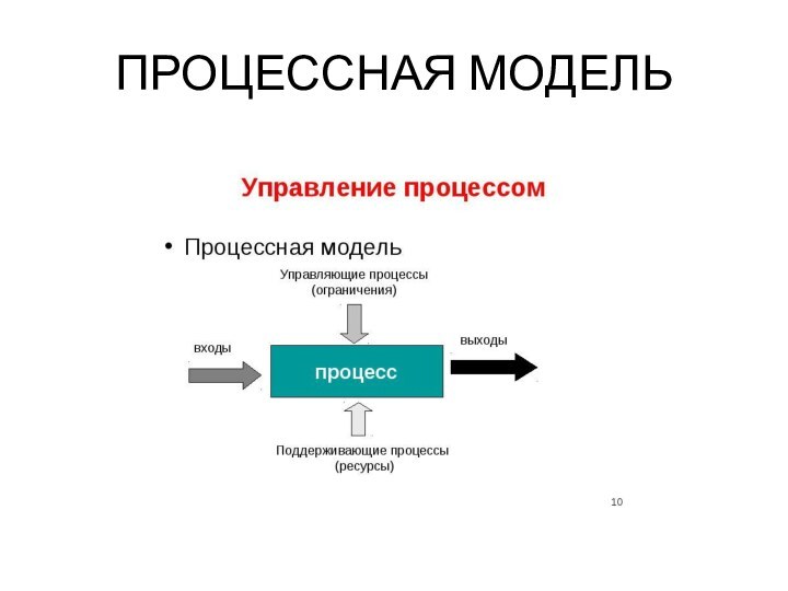 ПРОЦЕССНАЯ МОДЕЛЬ