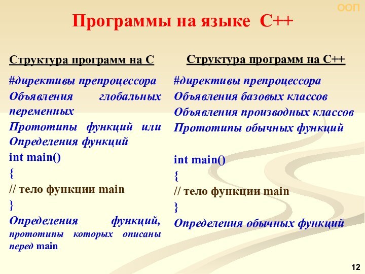 Программы на языке С++Структура программ на С++#директивы препроцессора Объявления базовых классовОбъявления