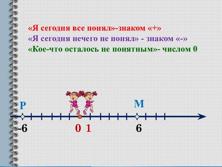 01-66МР«Я сегодня все понял»-знаком «+»«Я сегодня нечего не понял» - знаком «-»«Кое-что