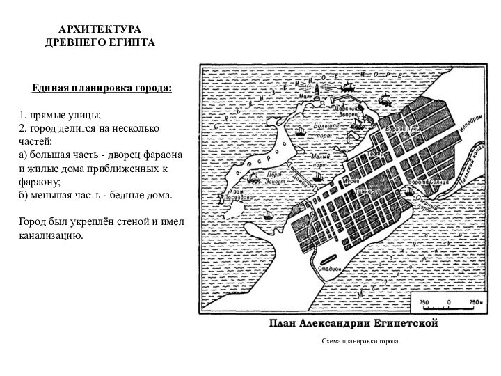 АРХИТЕКТУРА  ДРЕВНЕГО ЕГИПТАЕдиная планировка города: 1. прямые улицы; 2. город делится