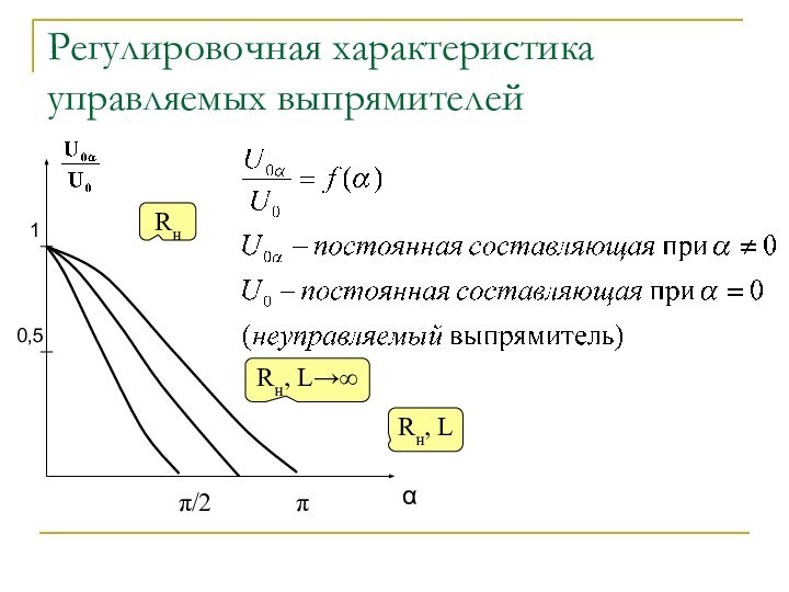 Регулировочная характеристика управляемых выпрямителейα10,5ππ/2RнRн, L→∞Rн, L