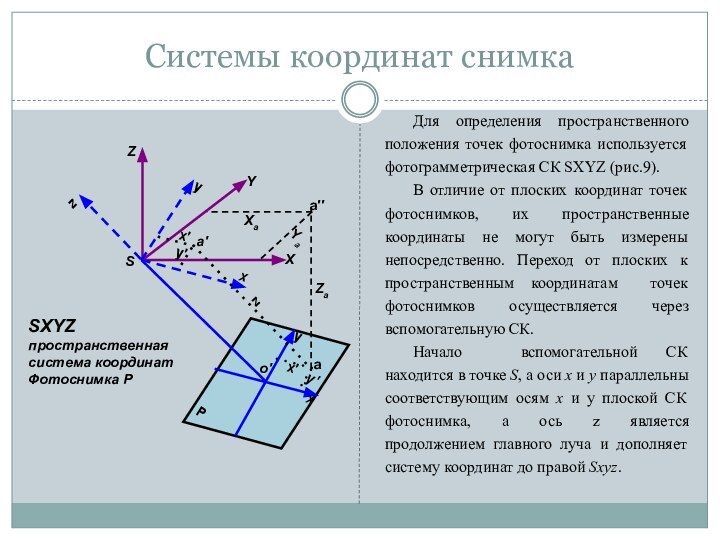 Системы координат снимкаДля определения пространственного положения точек фотоснимка используется фотограмметрическая СК SXYZ