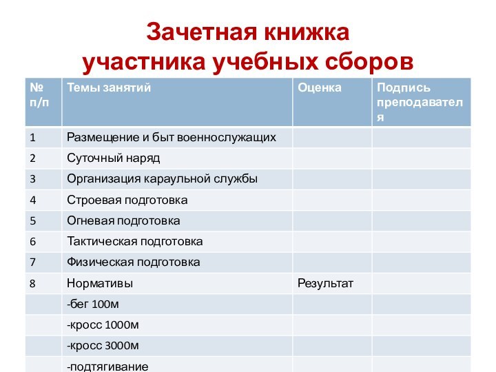 Зачетная книжка участника учебных сборов