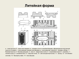 Литейная форма