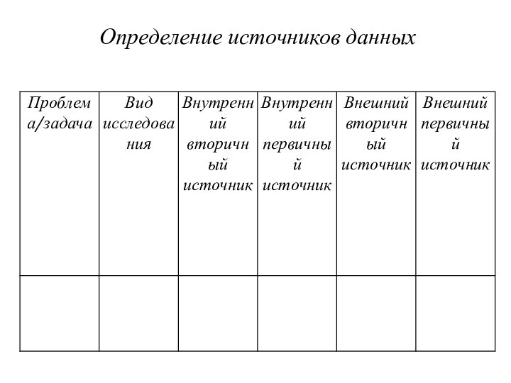 Определение источников данных