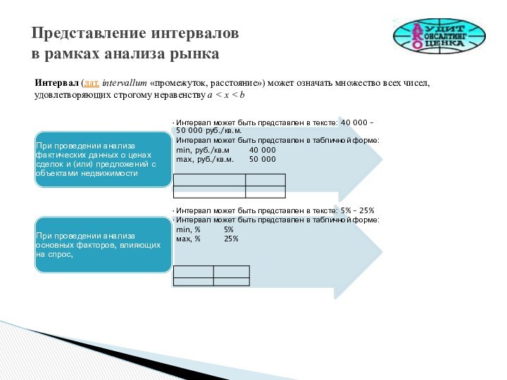 Представление интервалов в рамках анализа рынкаИнтервал (лат. intervallum «промежуток, расстояние») может означать множество всех чисел,