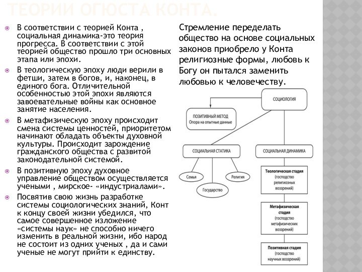 ТЕОРИИ ОГЮСТА КОНТА.В соответствии с теорией Конта ,социальная динамика-это теория прогресса. В