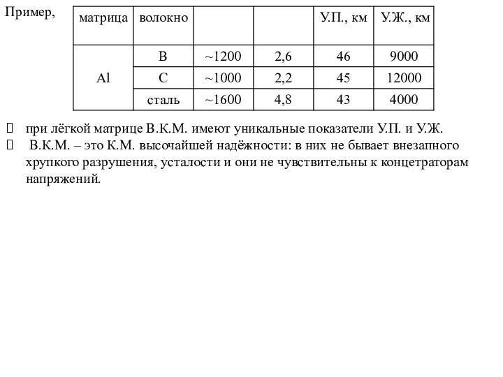 Пример,при лёгкой матрице В.К.М. имеют уникальные показатели У.П. и У.Ж. В.К.М. –