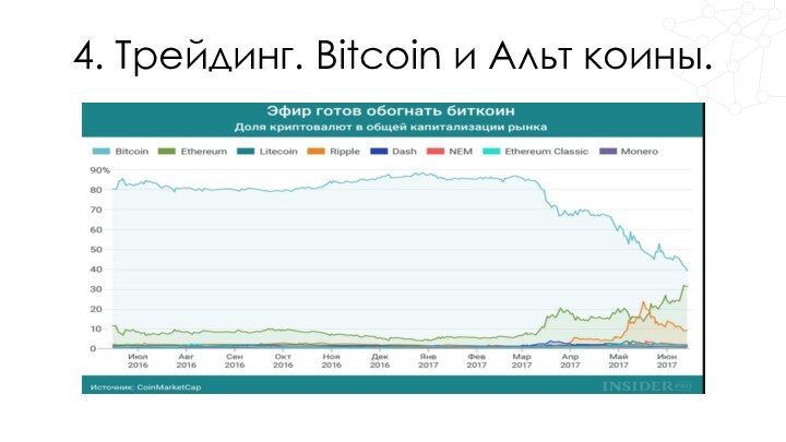 4. Трейдинг. Bitcoin и Альт коины.