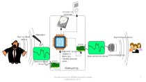 Основы технологий обработки аудио- и видеоинформации. Воспроизведение звука