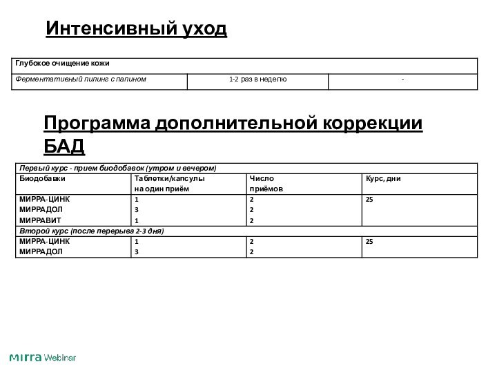 Интенсивный уход Программа дополнительной коррекции БАД