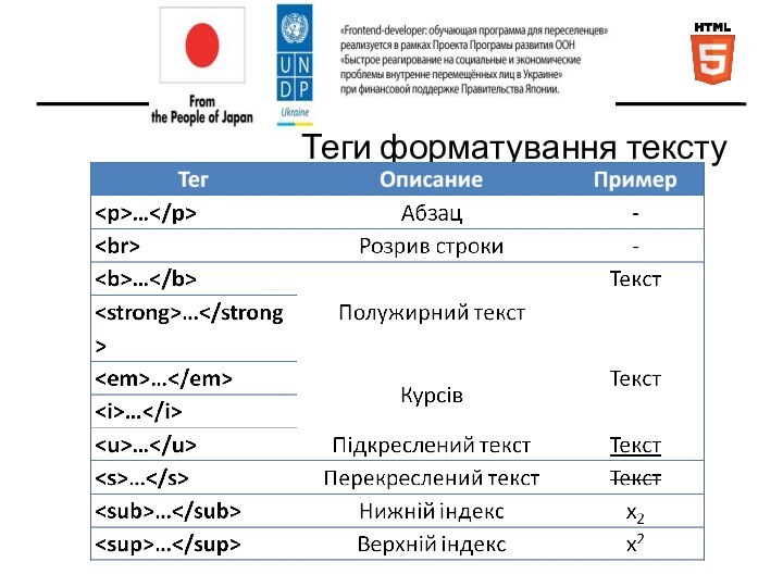 Теги форматування тексту