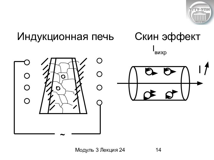 Модуль 3 Лекция 24Индукционная печь    Скин эффект̃~IвихрI