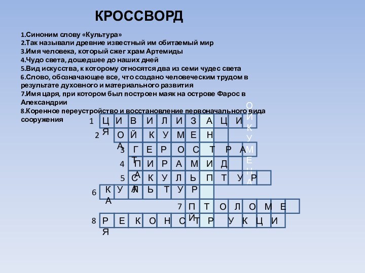 КРОССВОРД1.Синоним слову «Культура»2.Так называли древние известный им обитаемый мир3.Имя человека, который сжег