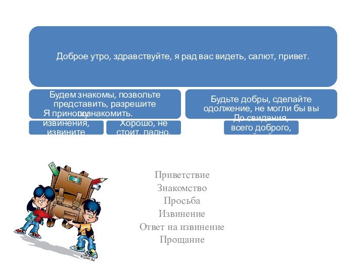 Доброе утро, здравствуйте, я рад вас видеть, салют, привет.Будем знакомы, позвольте представить,