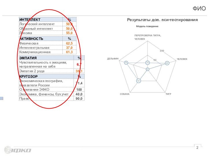 ФИОРезультаты доп. пси-тестирования
