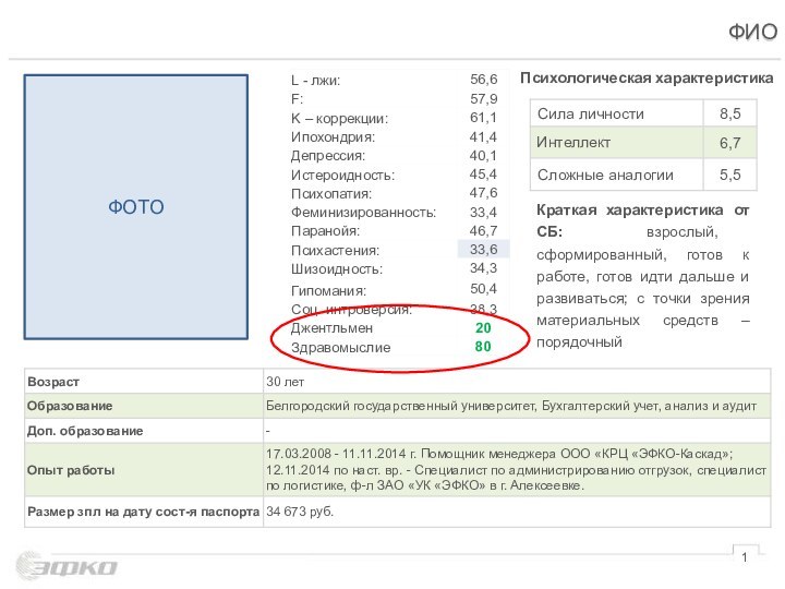 ФИОПсихологическая характеристикаКраткая характеристика от СБ: взрослый, сформированный, готов к работе, готов идти