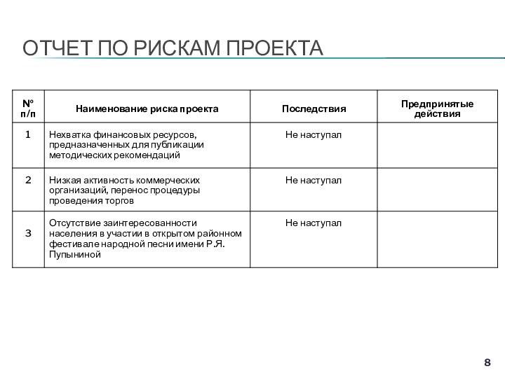 ОТЧЕТ ПО РИСКАМ ПРОЕКТА