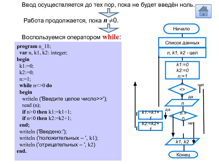 Ввод осуществляется до тех пор, пока не будет введён ноль. Работа продолжается,