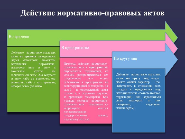 Действие нормативно-правовых актов Во времениДействие нормативно-правовых актов во времени определяется двумя моментами: