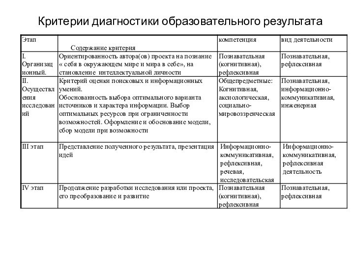 Критерии диагностики образовательного результата