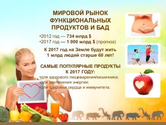 Мировой рынок функциональных продуктов и бад