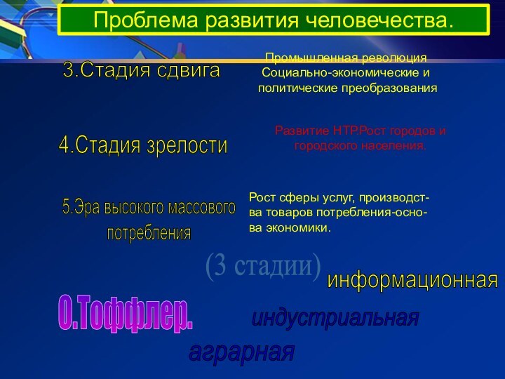 Проблема развития человечества.3.Стадия сдвигаПромышленная революцияСоциально-экономические и политические преобразования4.Стадия зрелостиРазвитие НТР.Рост городов игородского