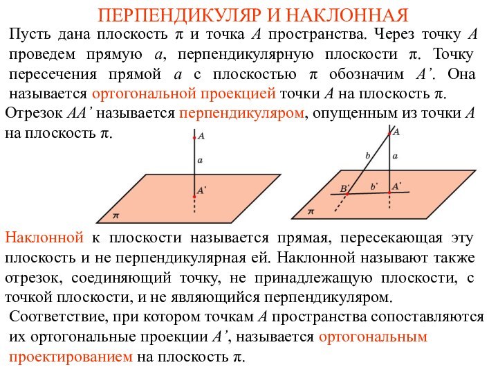 ПЕРПЕНДИКУЛЯР И НАКЛОННАЯПусть дана плоскость π и точка A пространства. Через точку