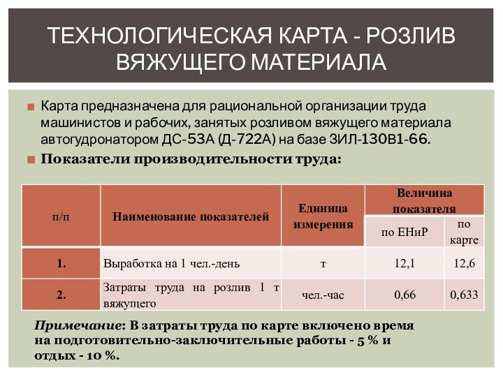 Карта предназначена для рациональной организации труда машинистов и рабочих, занятых розливом вяжущего