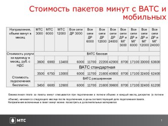 Стоимость пакетов минут с ВАТС и мобильных