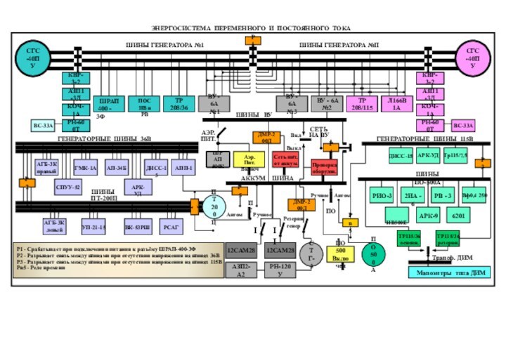 ЭНЕРГОСИСТЕМА ПЕРЕМЕННОГО И ПОСТОЯННОГО ТОКАПО500АКВР-3-2ВУ - 6А №1ТР 208/36 ШРАП 400 -