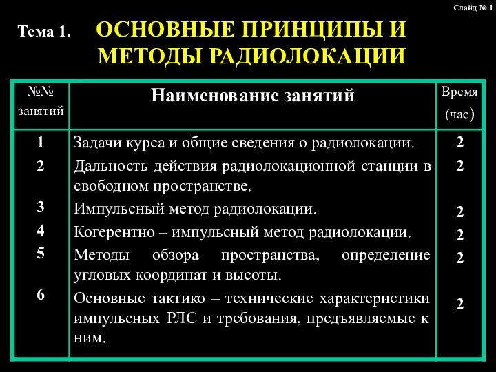 Тема 1.   ОСНОВНЫЕ ПРИНЦИПЫ И МЕТОДЫ РАДИОЛОКАЦИИрСлайд № 1