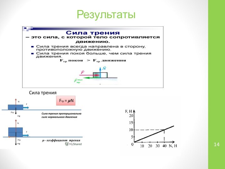 Результаты